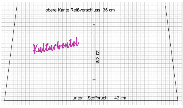 Schnittmuster Kulturbeutel